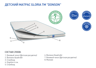 Дитячий ортопедичний матрац